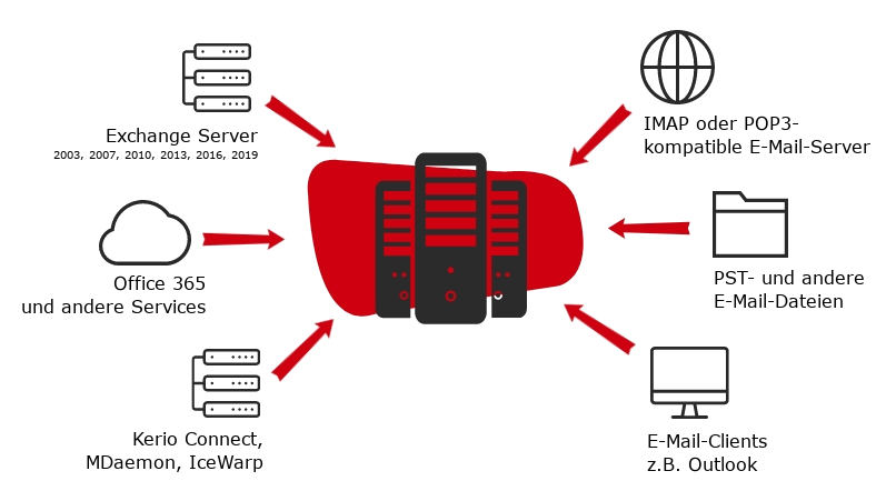 Funktion E-Mail-Archiv